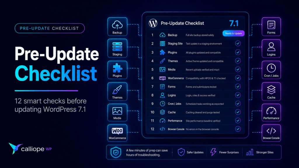 A digital infographic titled Pre-Update Checklist for WordPress 7.1, listing 12 essential technical tasks including backups, staging, plugins, themes, and performance verification.