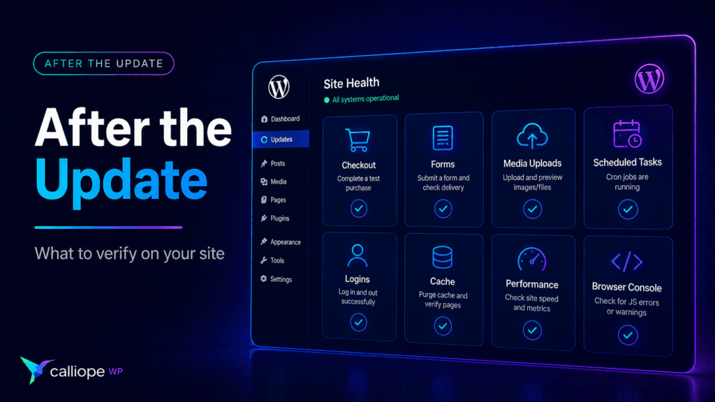 A digital interface showing a WordPress Site Health checklist with eight categories to verify after an update, including checkout, forms, media uploads, scheduled tasks, logins, cache, performance, and browser console.