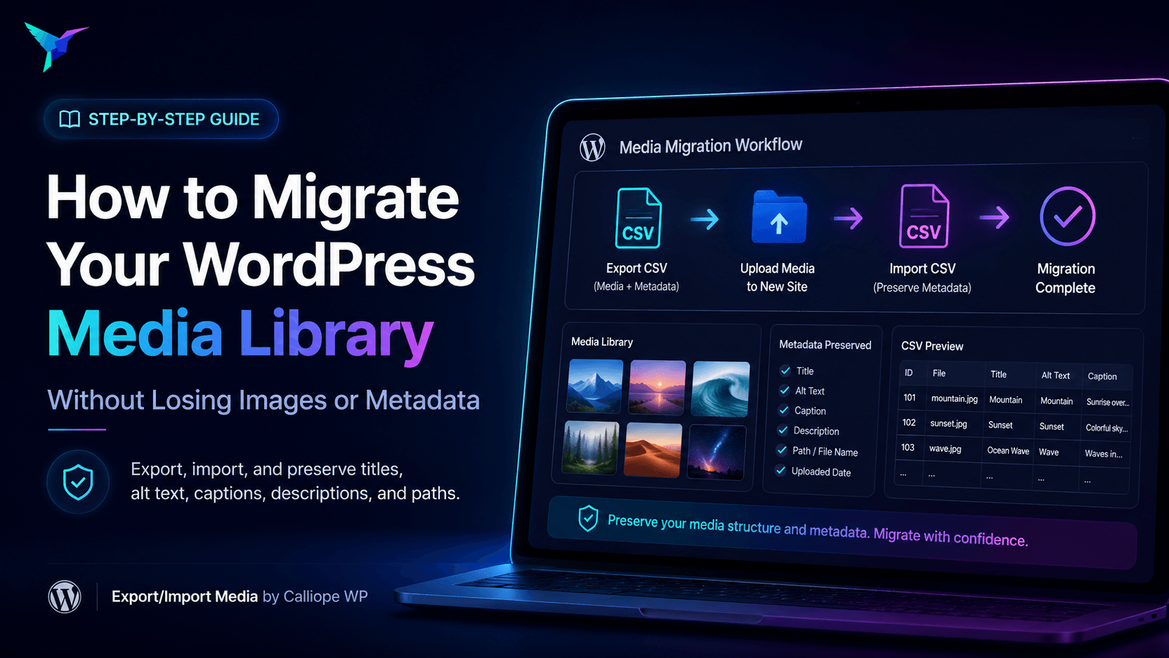A digital illustration showing a laptop screen displaying a four-step WordPress media migration workflow, including exporting a CSV, uploading media, importing the CSV to preserve metadata, and completing the migration.